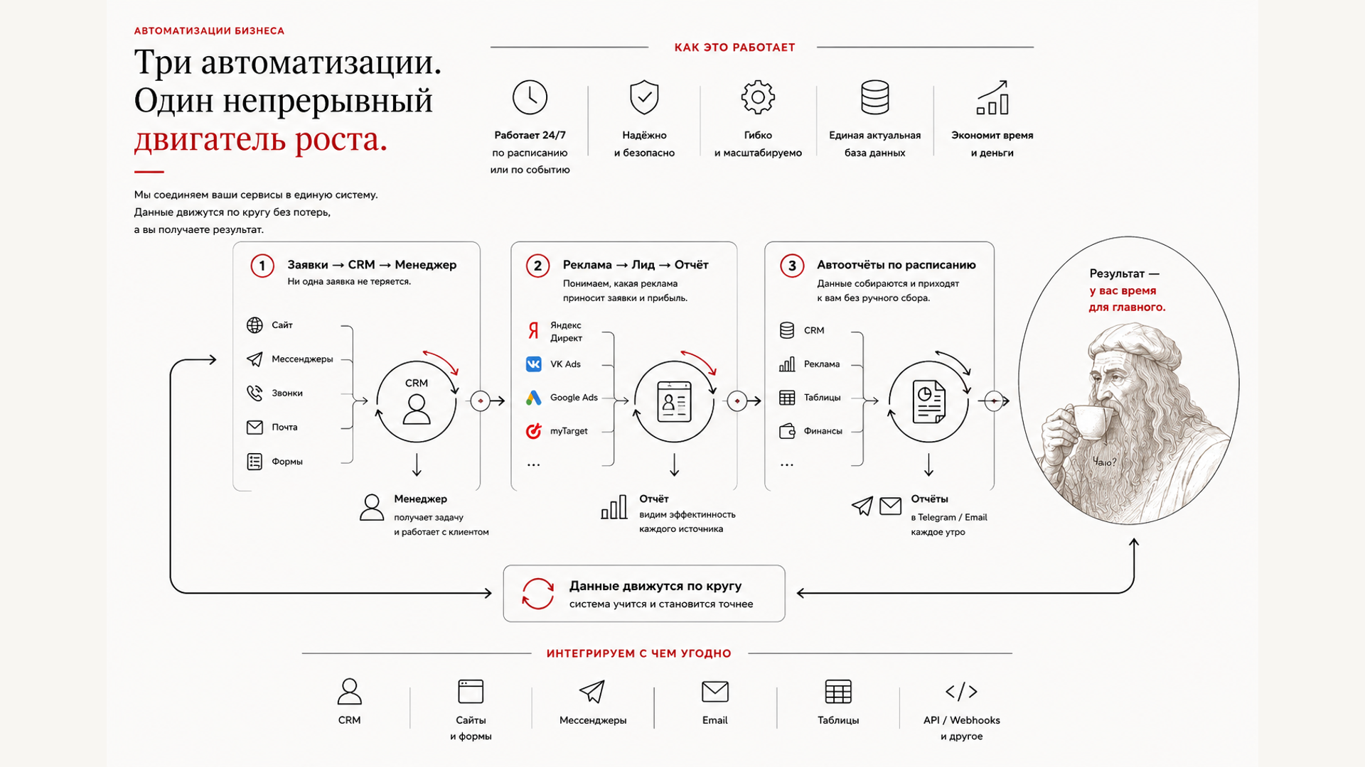 Три автоматизации